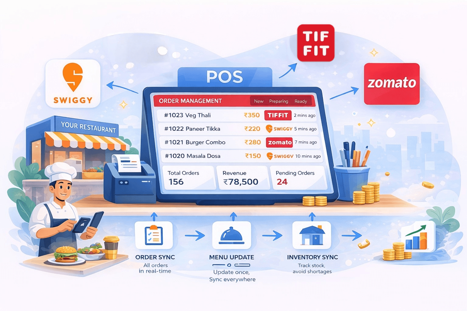 Single POS Dashboard